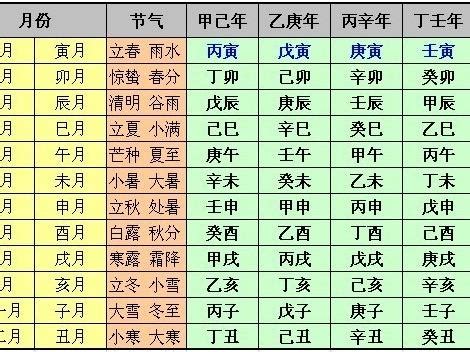 癸卯年己未月|干支对照表